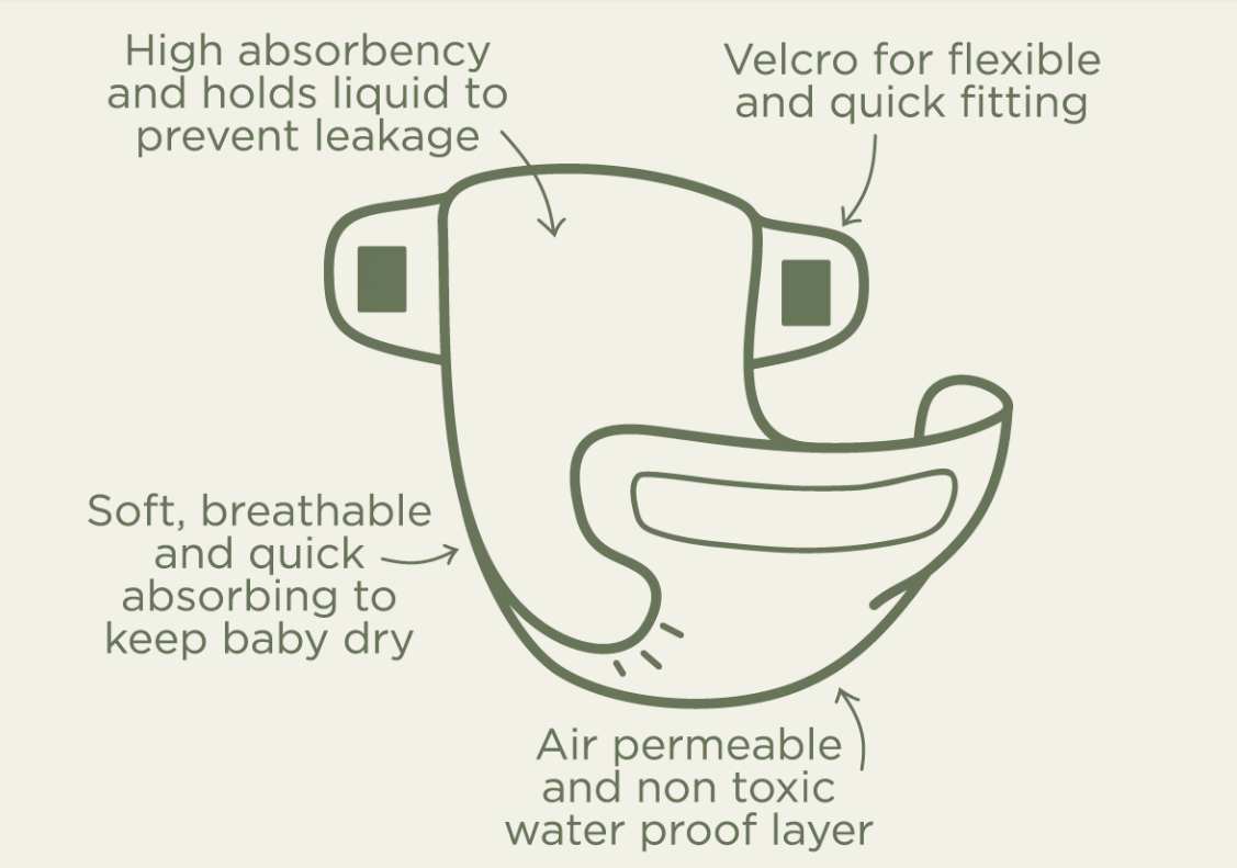 Tooshies - Reusable Cloth Nappies
