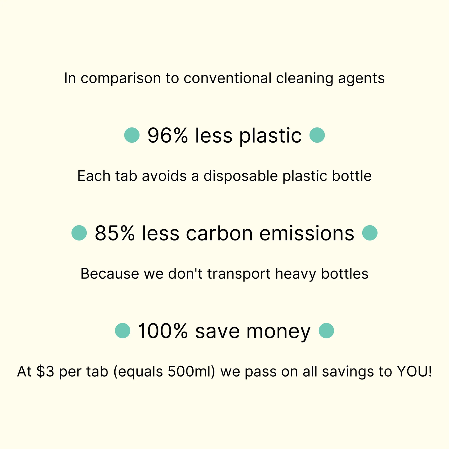 evercleaner - Cleaning Tab Kit Mix