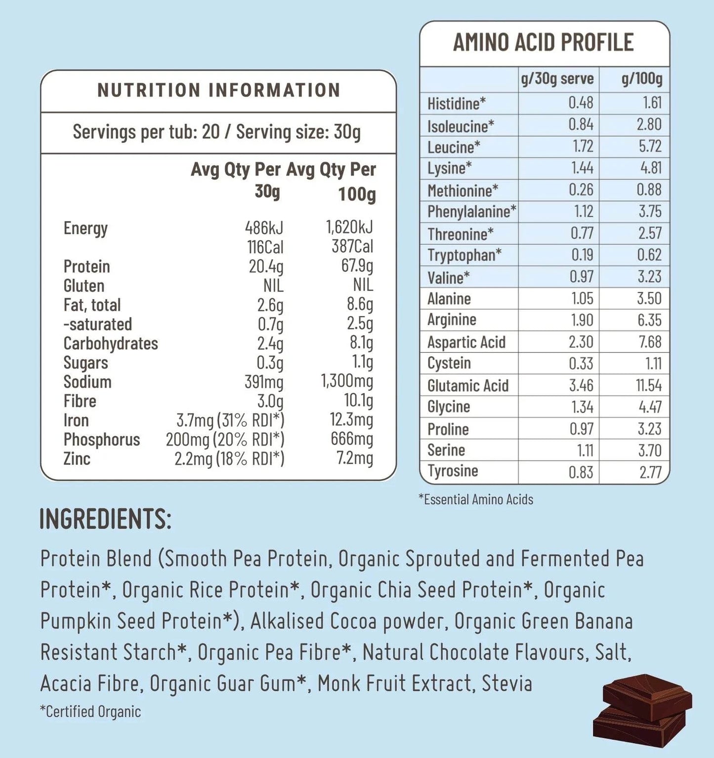 Fodbods - Double Elevate Protein Powder Bundle