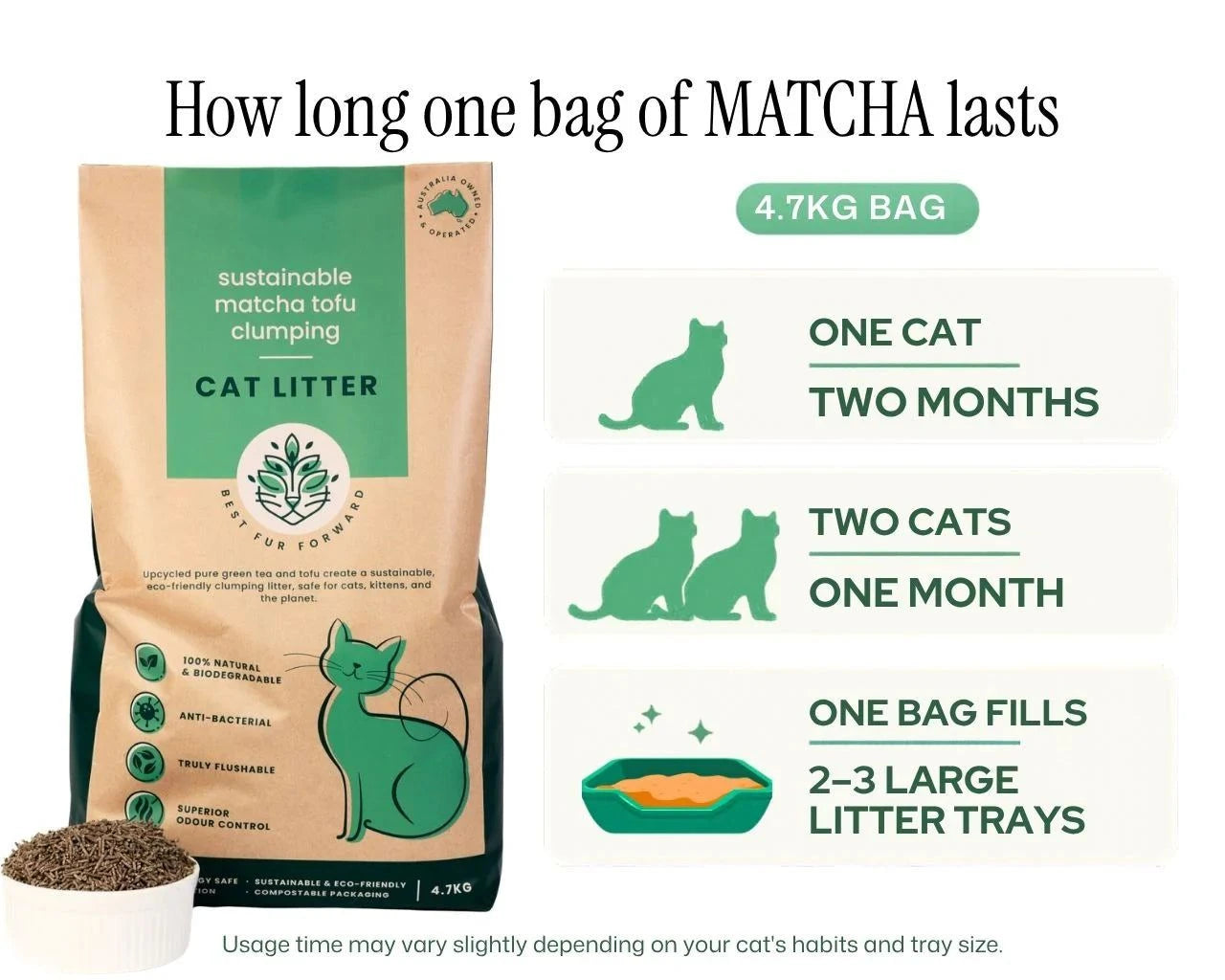Best Fur Forward - Organic Tofu Cat Litter