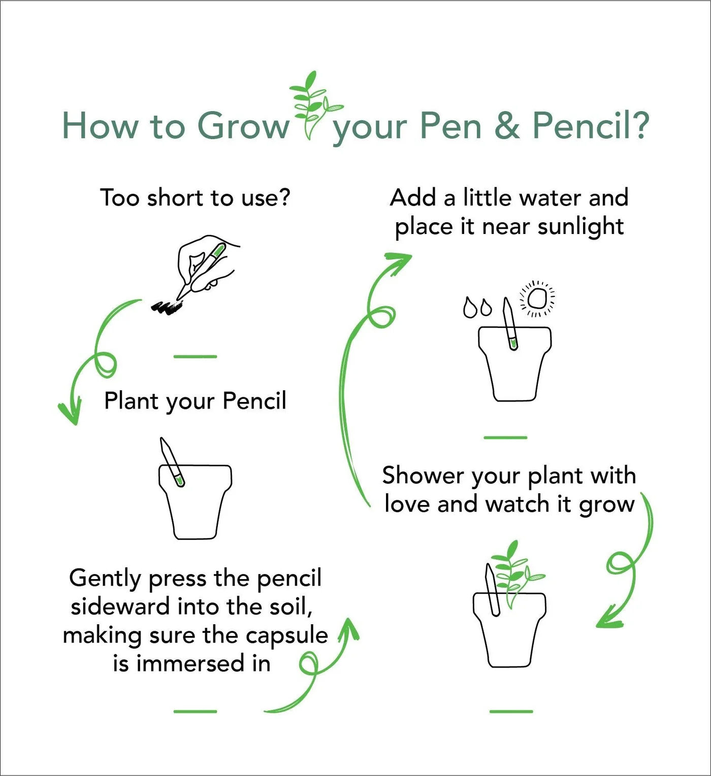 Left-Handesign | Plantable  BĪJ Pen, Parsley Green Tip