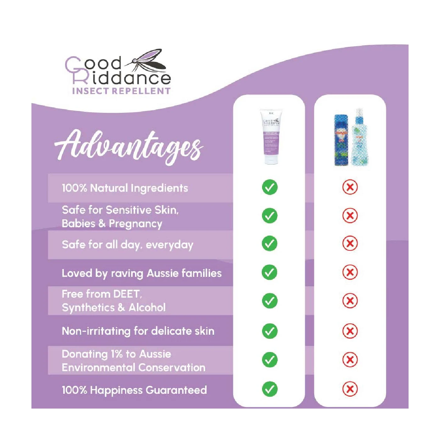 Good Riddance - Insect Repellent (Sensitive)